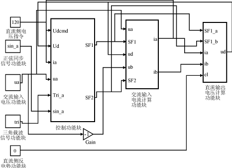 单相PWM整流器仿真模型