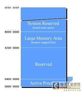 WinCE线程和内存管理之内存管理图片9