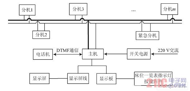 系统结构框架图