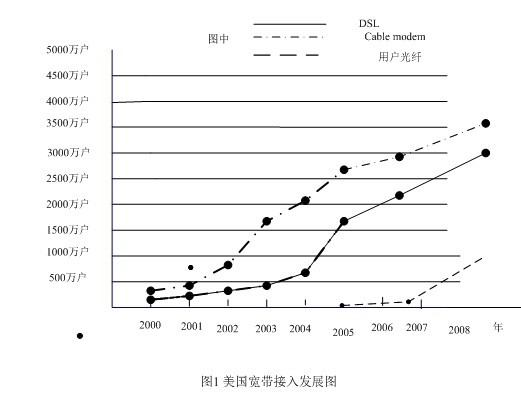 宋向东:美日三网融合现状与动向