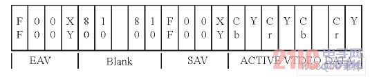 itu_r65*:2:2格式视频数据流