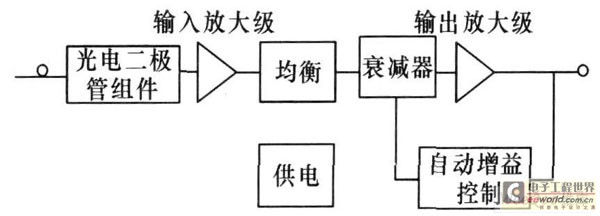 光接收机的构成