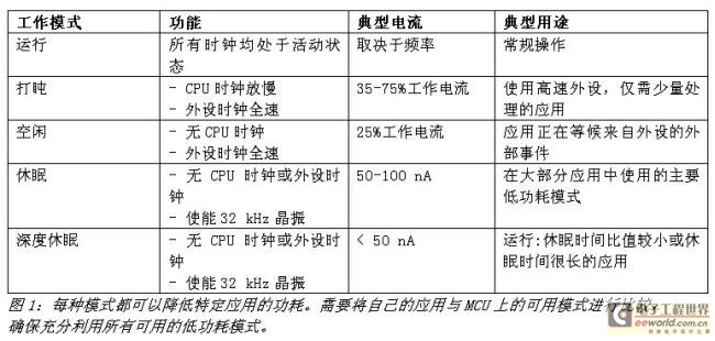 《电子系统设计》