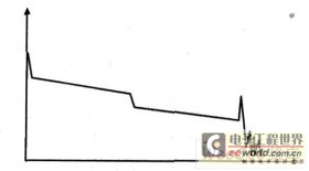 光缆在接续盒处受力,使光纤在盒内打小圈造成损耗增大等原因导致的异常曲线