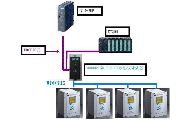 MODBUS转PROFIBUS MODBUS转PROFIBUS