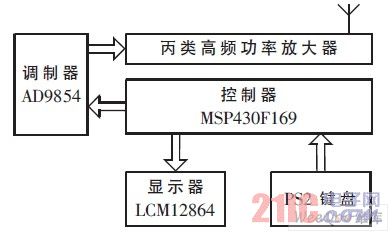 发射机组成图