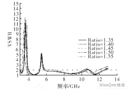 驻波比随W1变化的特性