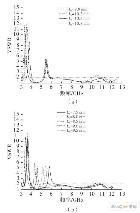 驻波比随L1、L2变化的特性
