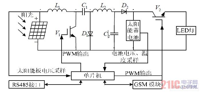 主机的系统结构