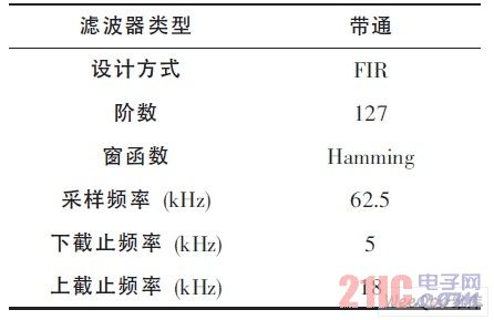 滤波器参数选择