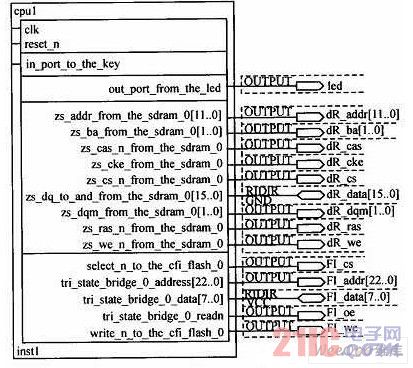 Nios软核与Flash和SDRAM的连接在FPGA中的设计