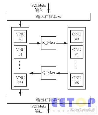 译码器的总体结构
