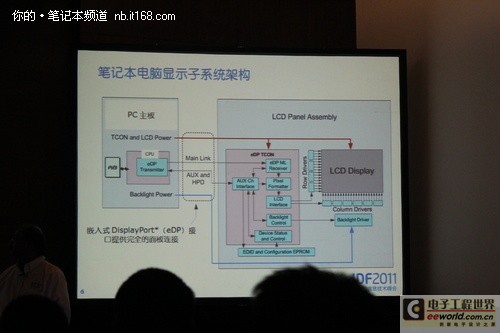 IDF2011课程解析:降低移动PC平台功耗