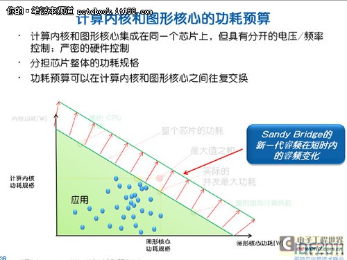 酷睿加速2.0技术解析