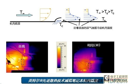 IDF2011课程报道:散热设计与技术进步