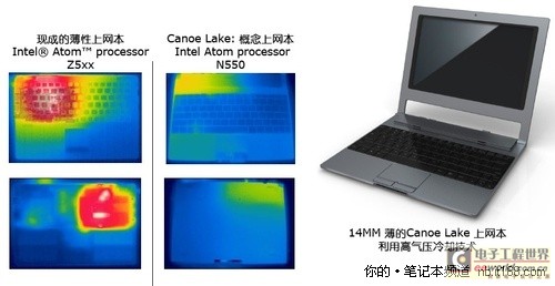 IDF2011课程报道:散热设计与技术进步