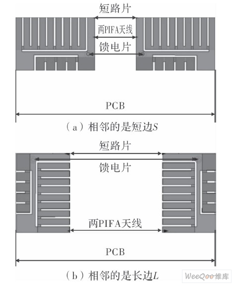 放置天线的两种方法