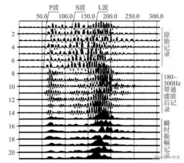 连续煤层波谱特征图图