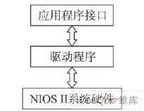 系统软件结构框图
