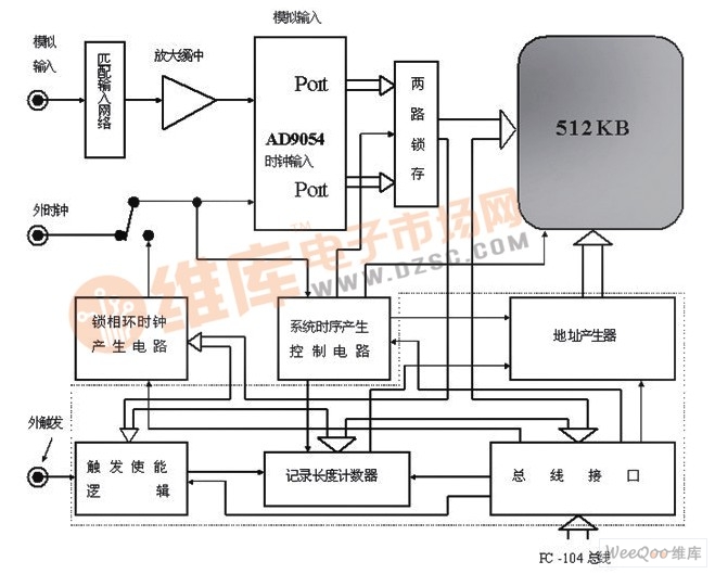 显示卡硬件电路示意图