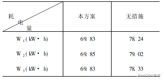 4月1日-4月3日耗电量
