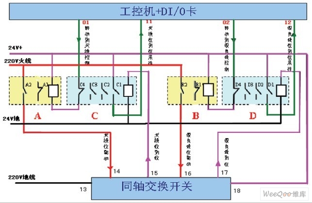 同轴开关KT0-KT4控制及采样原理