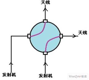 场地开关转向控制示意图