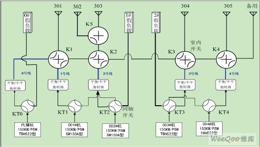 同轴开关(KT)和场地开关(K)控制原理图