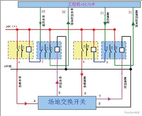 场地交换开关K1-K5控制及采样原理