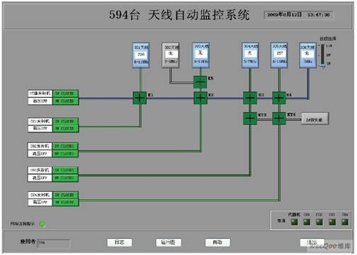 天线系统自动运行主界面