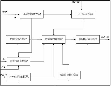 图1:XLT604的功能框图