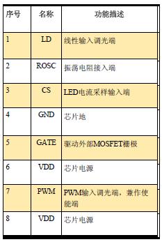 图1:XLT604的功能框图