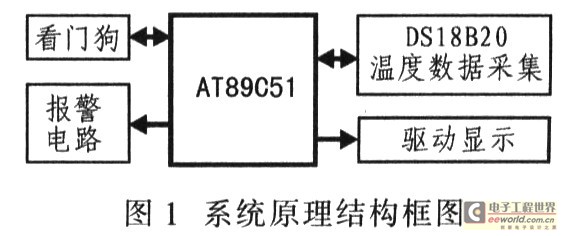 基于AT89C51&DSl8820的数字温度计设计