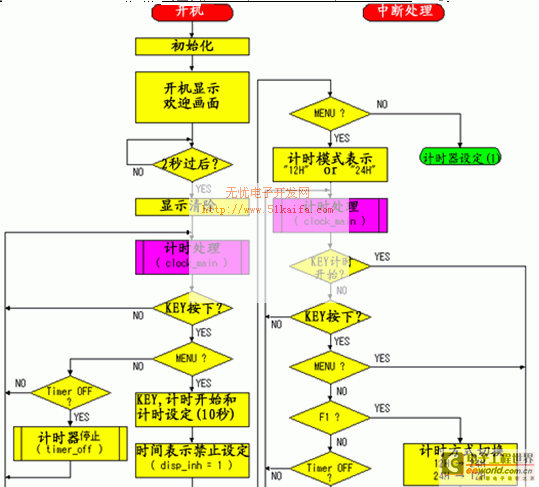 基于PIC单片机的电波数码显示时钟的设计