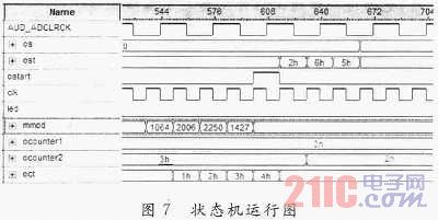 基于FPGA的电台接口转换模块设计