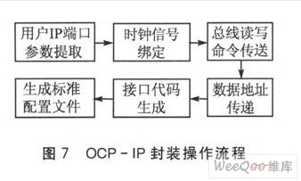 OCP-IP封装操作流程