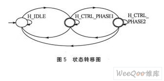 状态转移图