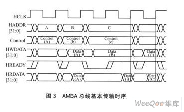 AMBA总线基本传输时序