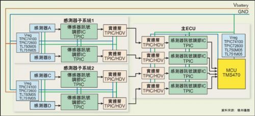 开发基于LIN协议的新型汽车感测器系统