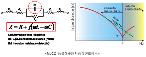 华新科技推出射频专用Hi-Q Low ESR积层陶瓷电容器