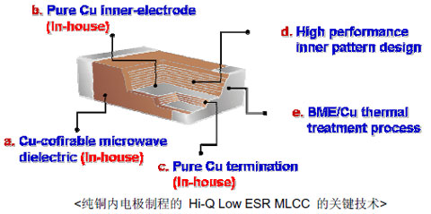 华新科技推出射频专用Hi-Q Low ESR积层陶瓷电容器