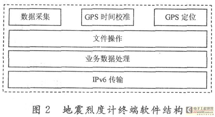 传感器终端软件结构