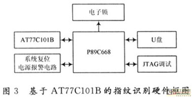 基于AT77C101B的指纹识别系统设计