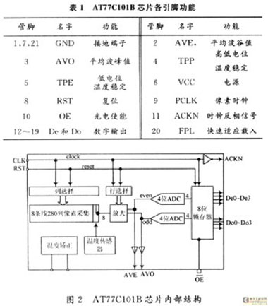 基于AT77C101B的指纹识别系统设计
