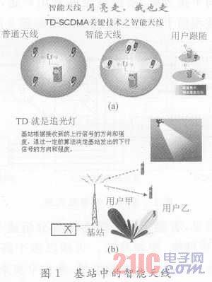 基于智能天线技术的TD—SCDMA系统应用研究
