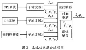 多传感器融合定位在高速铁路的应用