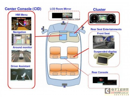 从富士通的几个核心技术解决方案解读新能源汽车设计