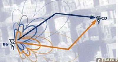 基于智能天线MIMO的广域无线网络设计