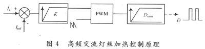 基于高频逆变技术的X光机研究与设计