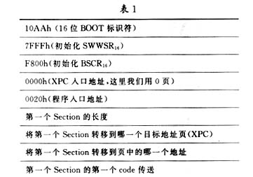 填入符合要求的字